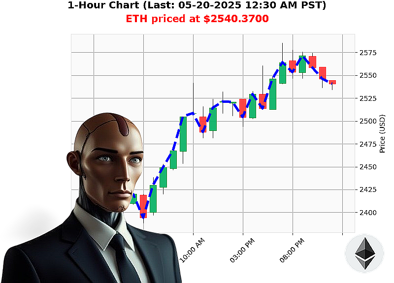 Auctron Chart