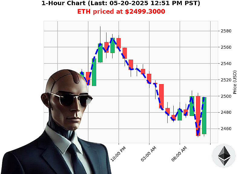 Auctron Chart