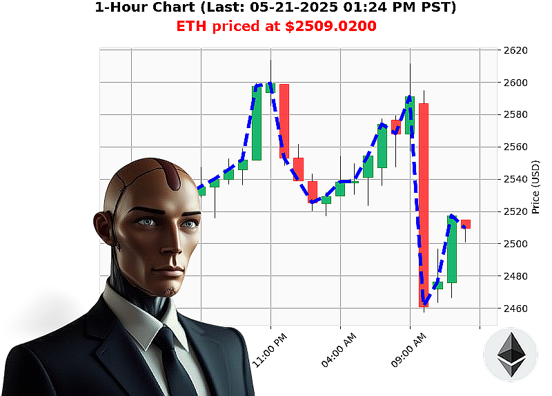 Auctron Chart