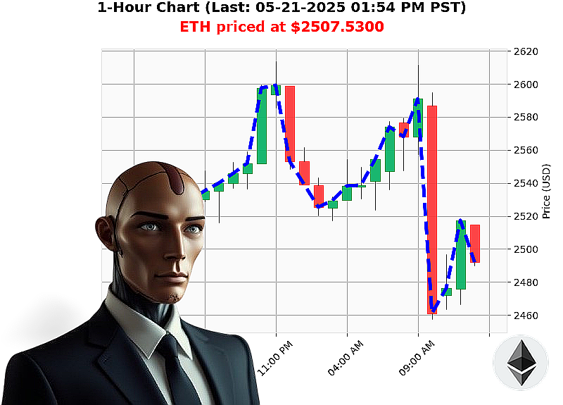 Auctron Chart