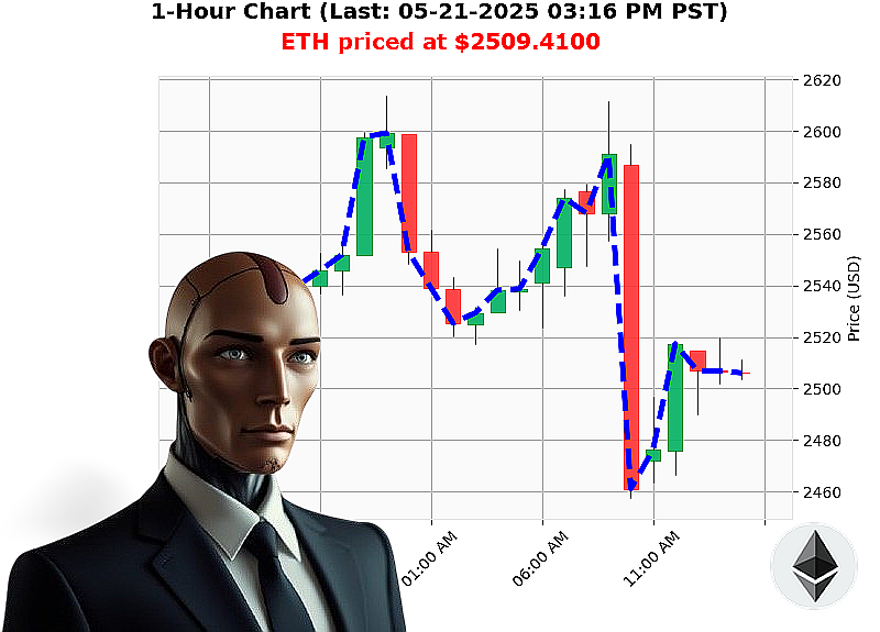 Auctron Chart
