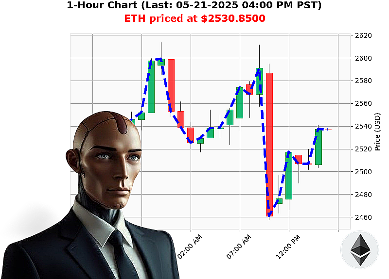 Auctron Chart