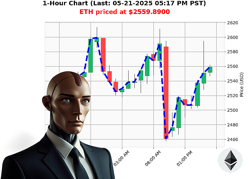 Auctron Chart