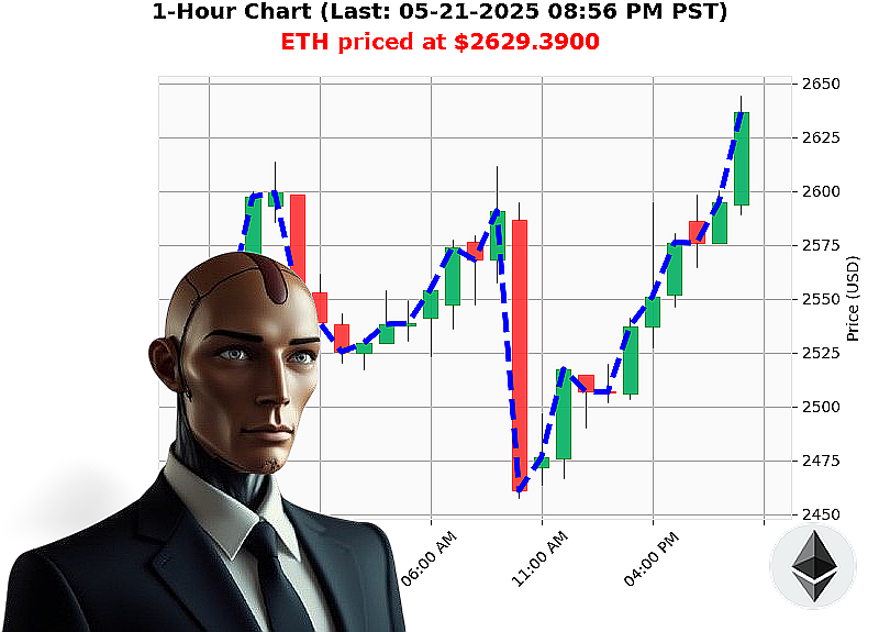 Auctron Chart
