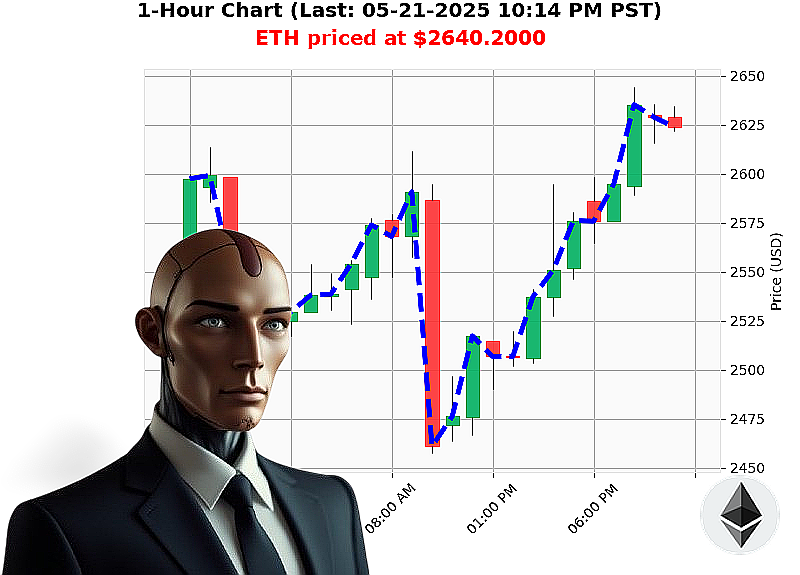 Auctron Chart