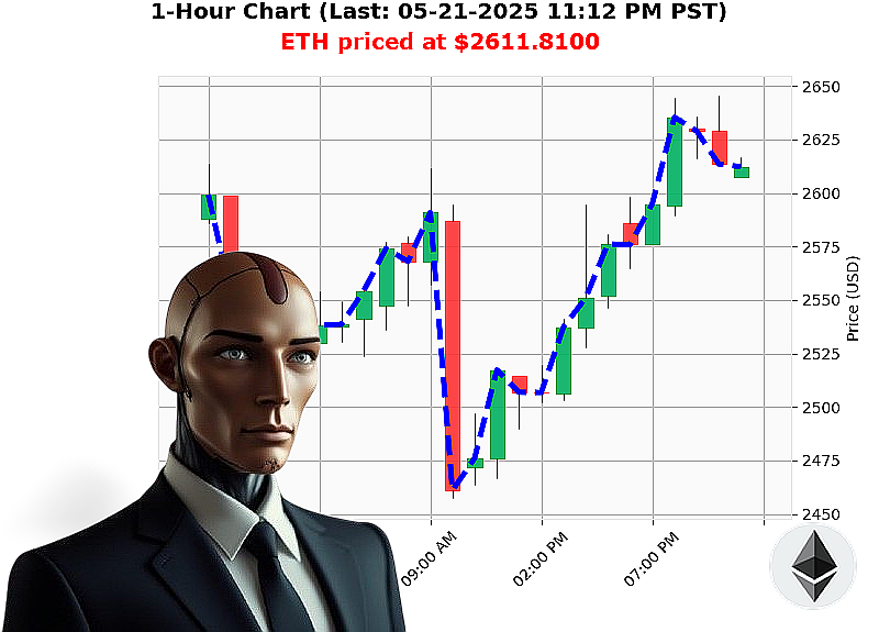 Auctron Chart