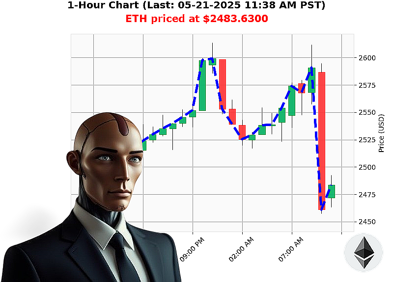 Auctron Chart