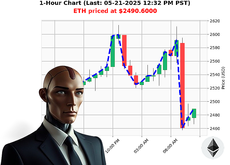 Auctron Chart