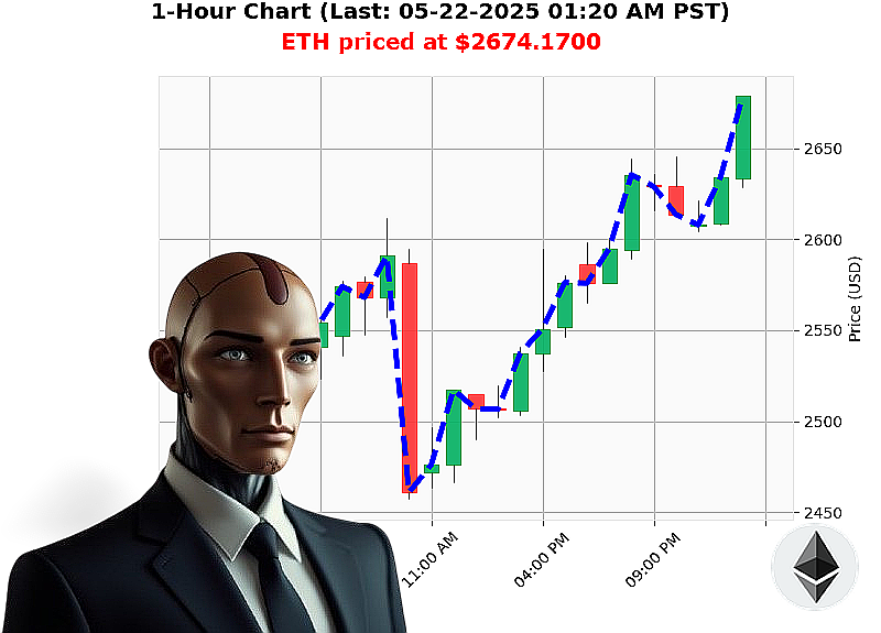 Auctron Chart