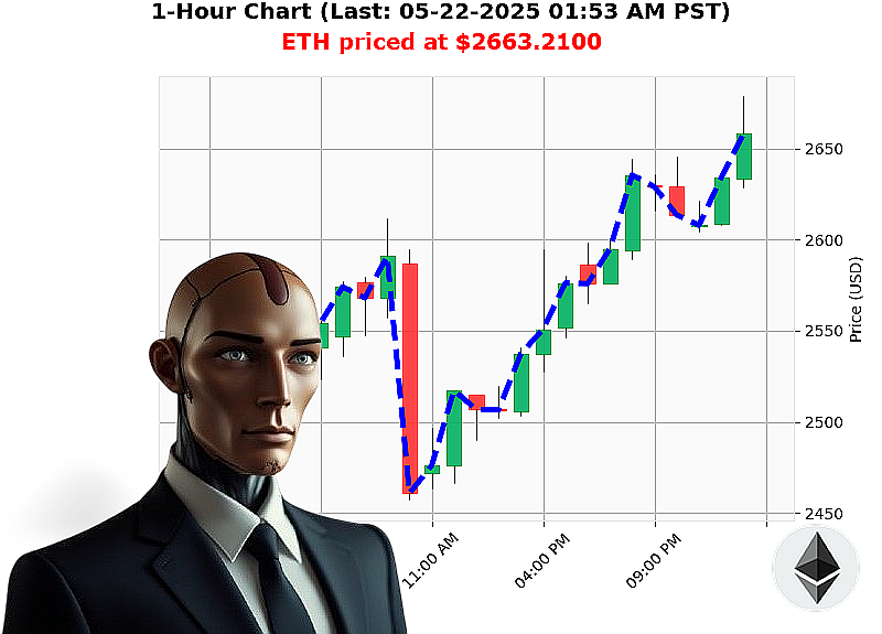 Auctron Chart