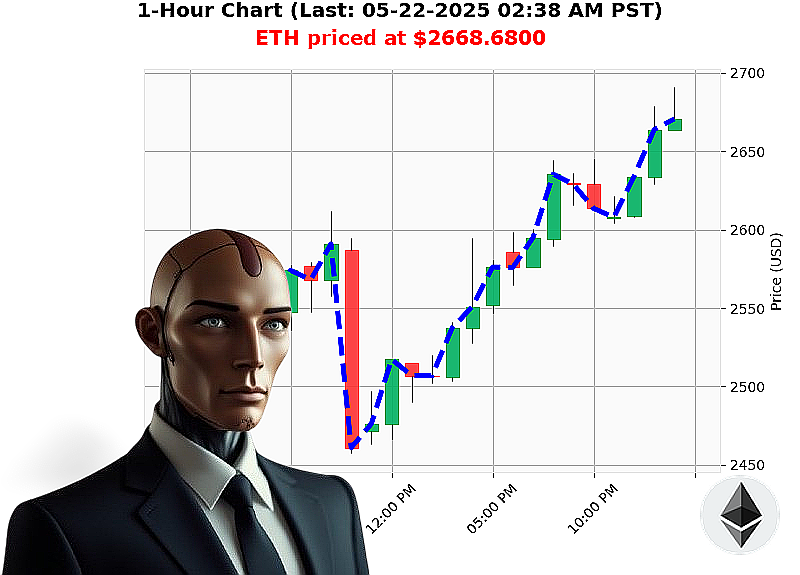 Auctron Chart