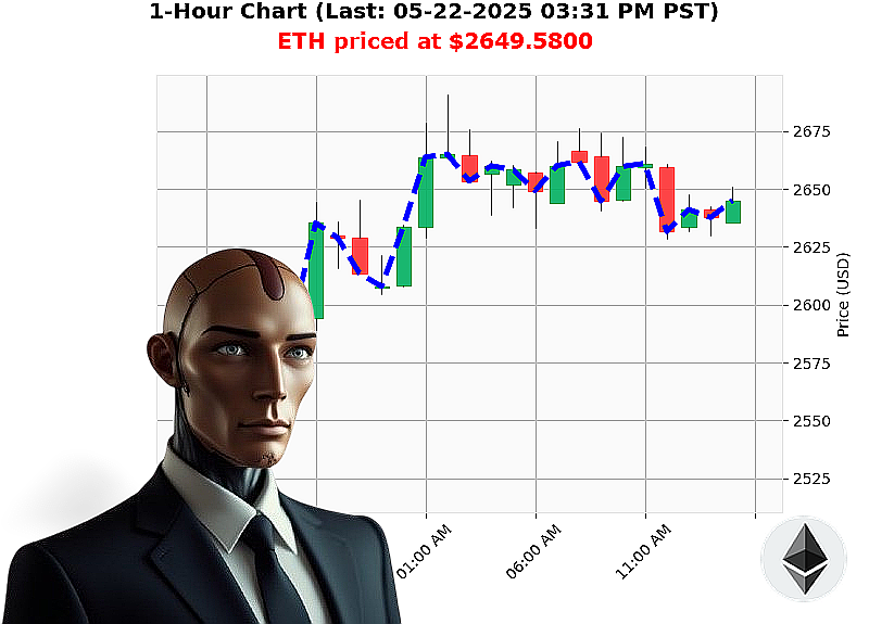 Auctron Chart