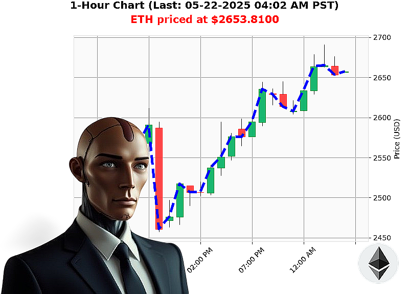 Auctron Chart