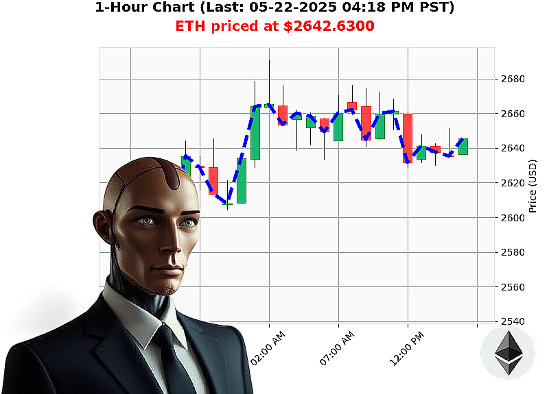 Auctron Chart