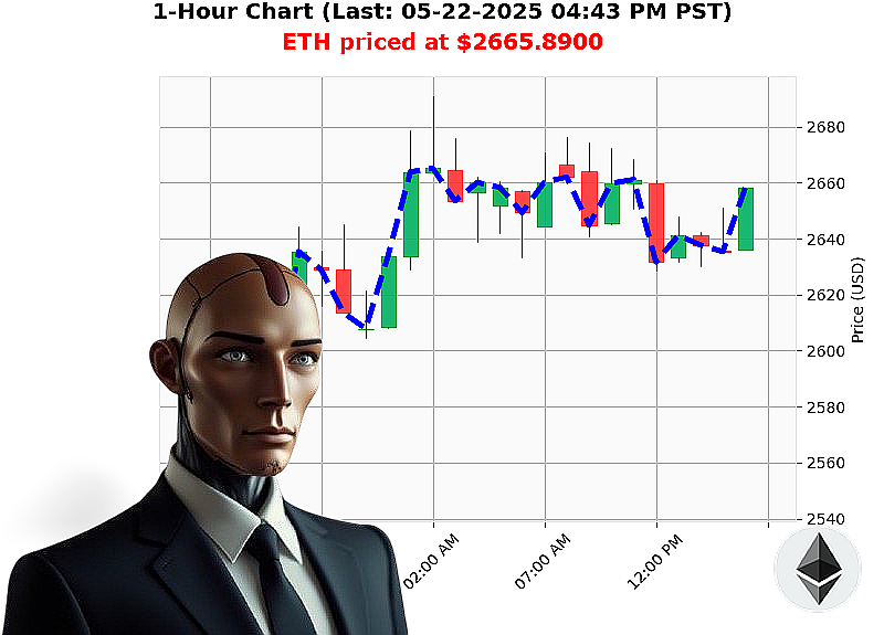 Auctron Chart