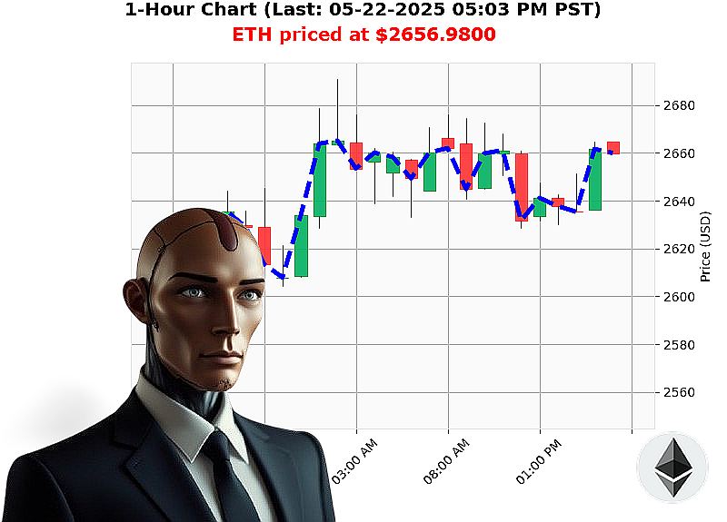 Auctron Chart