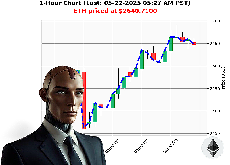 Auctron Chart