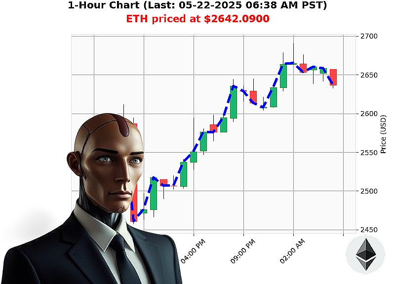 Auctron Chart