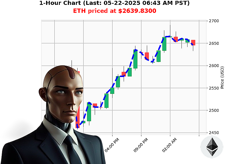 Auctron Chart