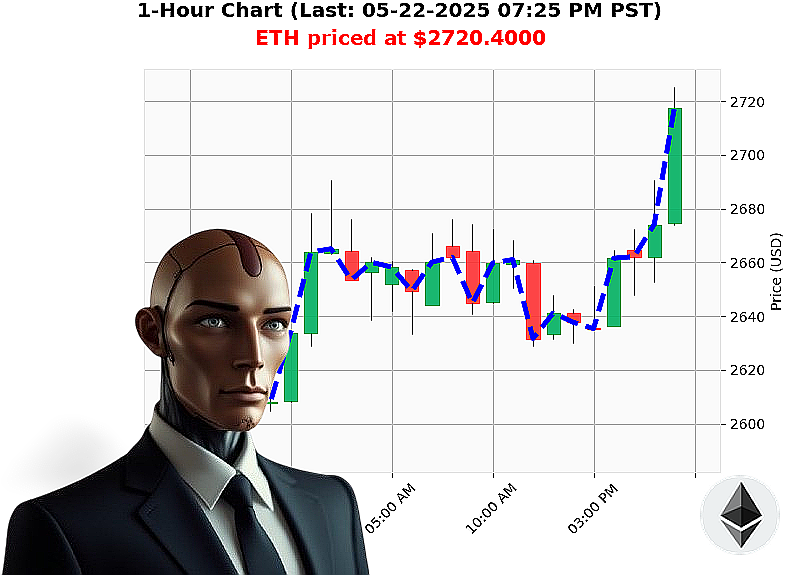 Auctron Chart