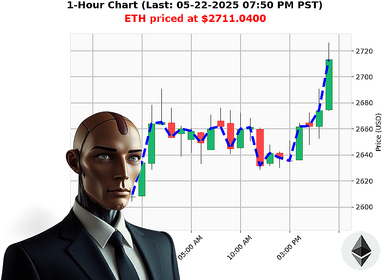 Auctron Chart