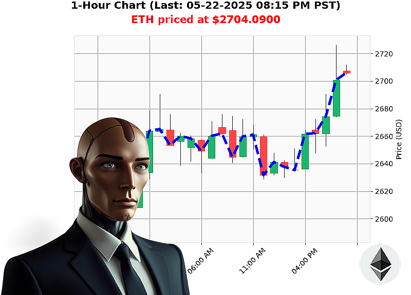 Auctron Chart