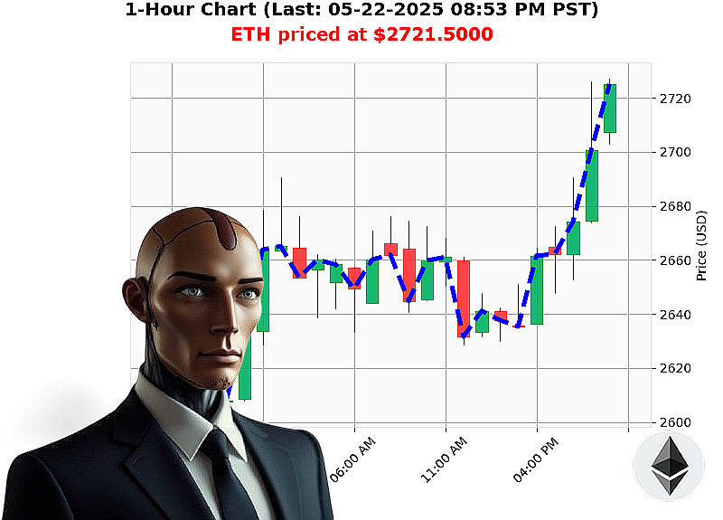 Auctron Chart
