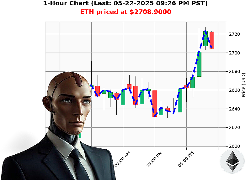 Auctron Chart