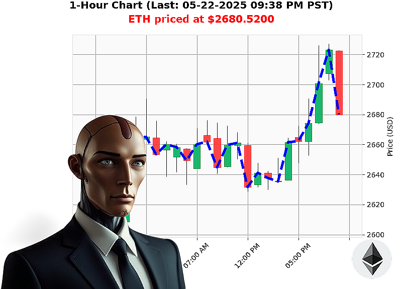 Auctron Chart