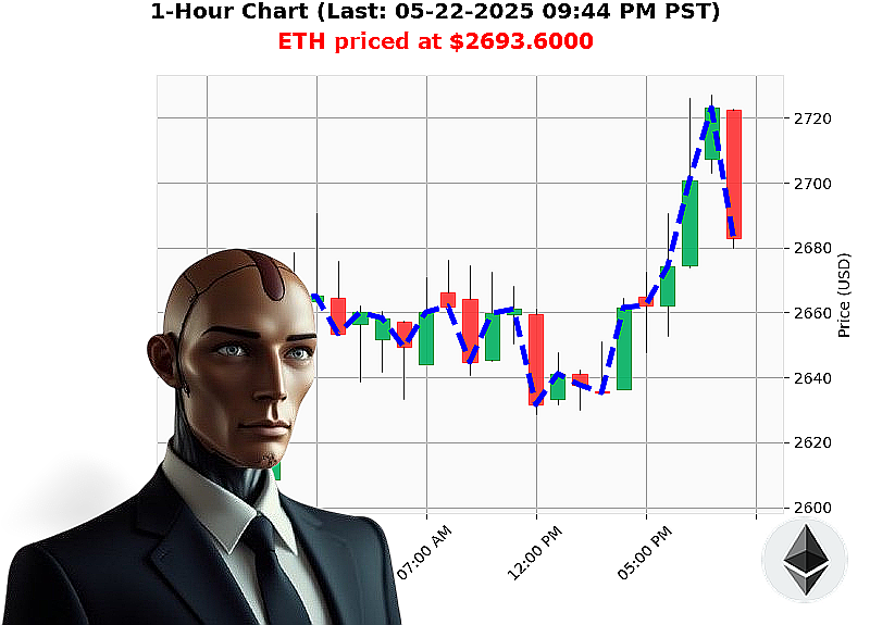 Auctron Chart