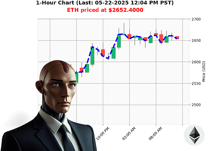 Auctron Chart