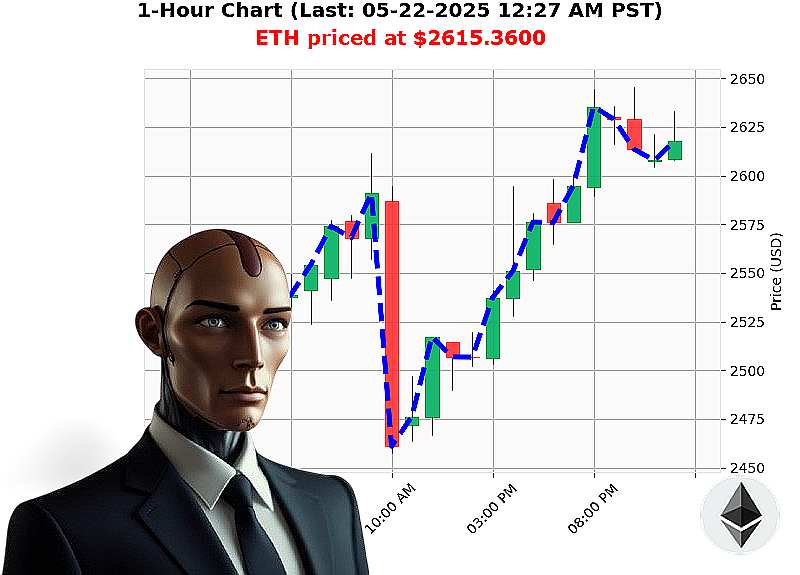 Auctron Chart
