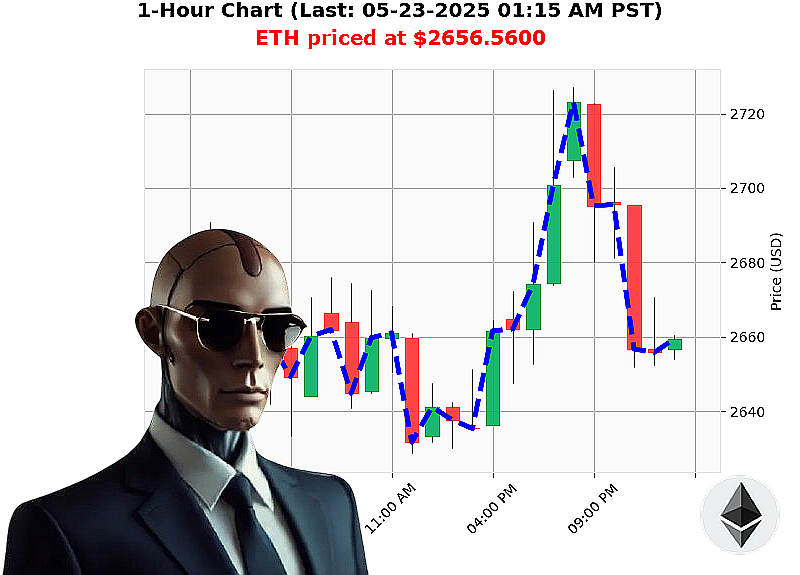 Auctron Chart