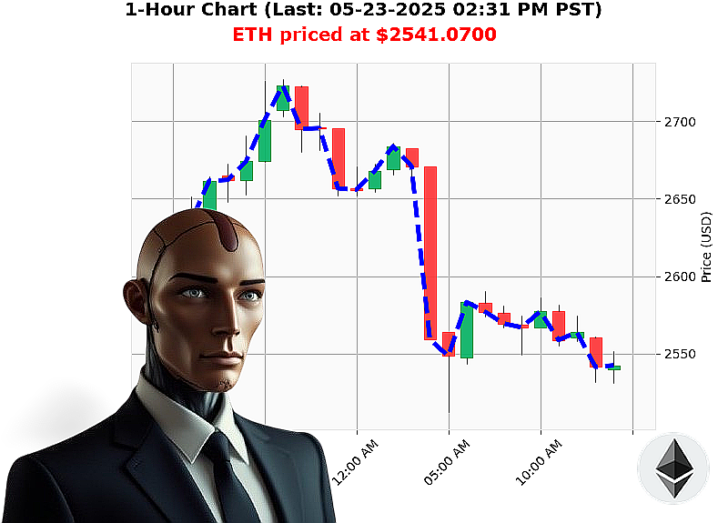 Auctron Chart