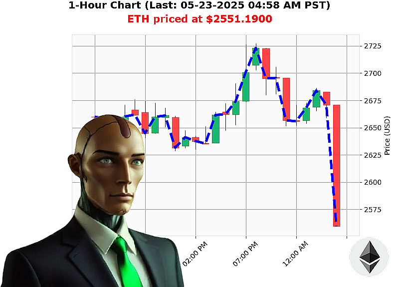 Auctron Chart