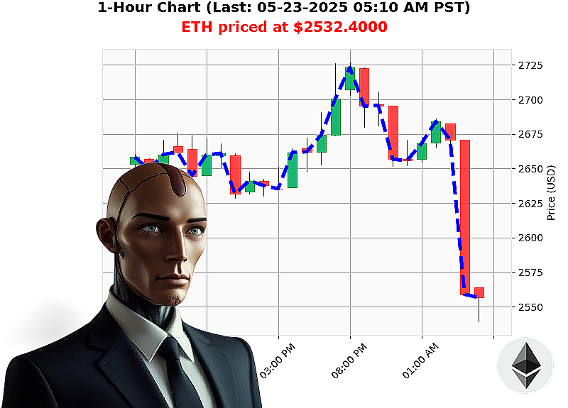 Auctron Chart