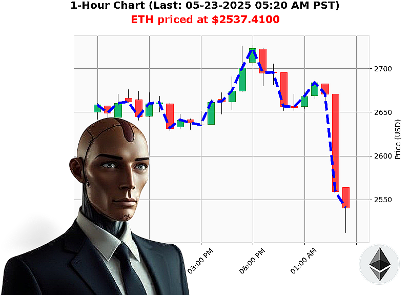 Auctron Chart