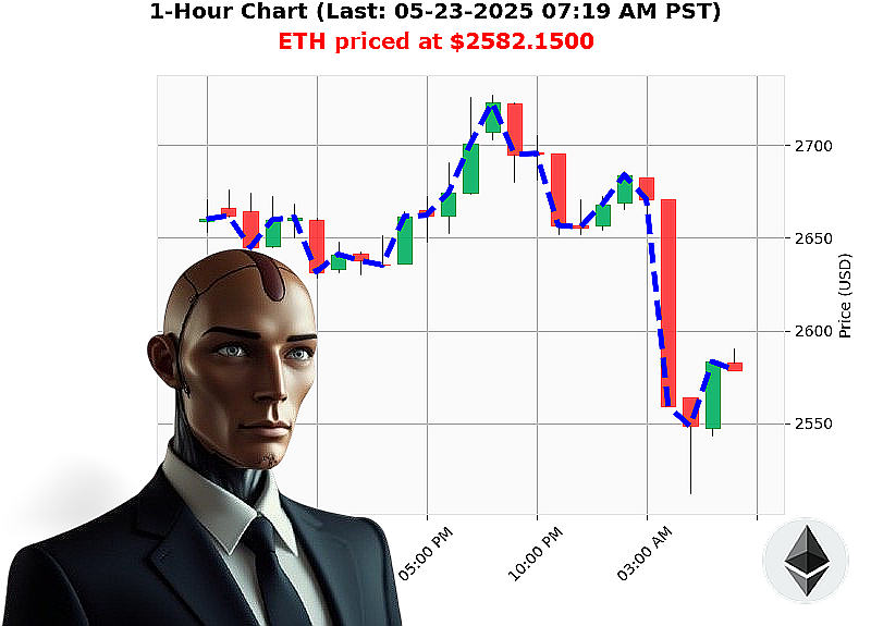 Auctron Chart