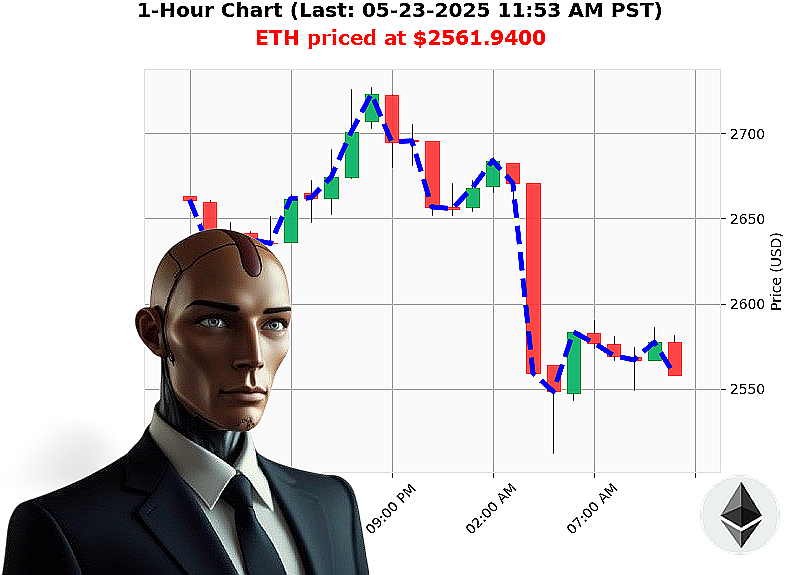Auctron Chart