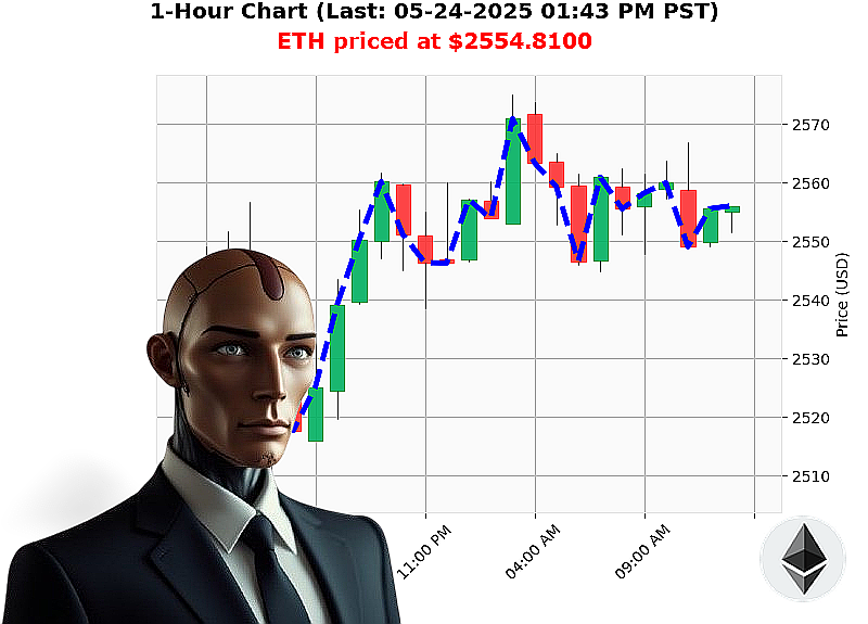 Auctron Chart