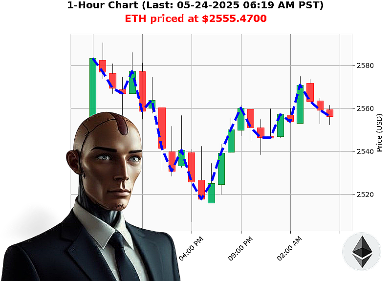 Auctron Chart