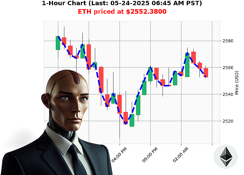 Auctron Chart