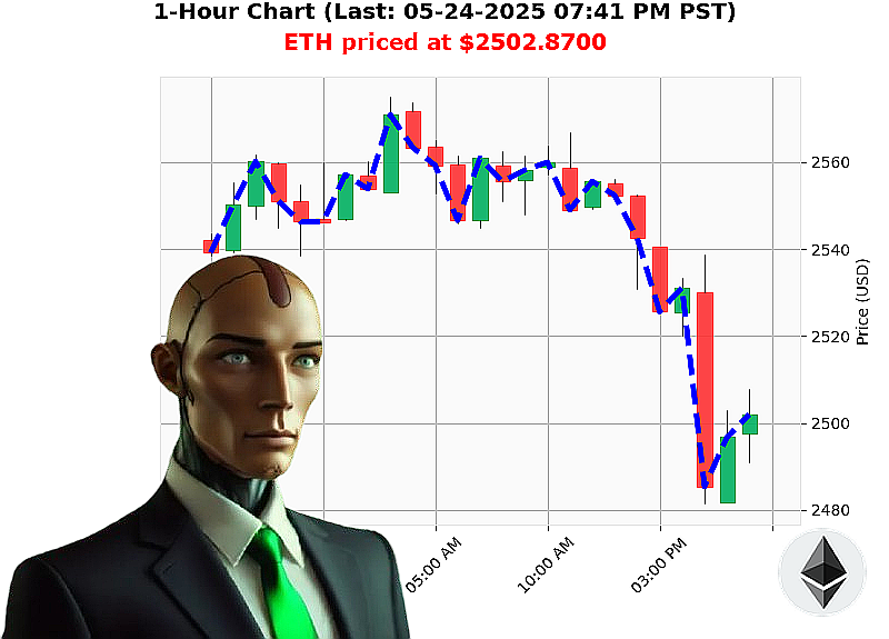 Auctron Chart