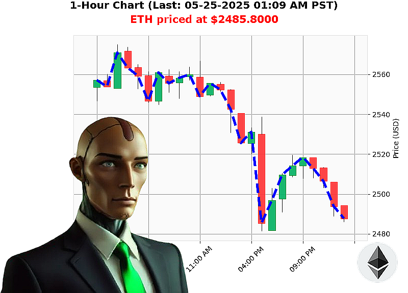 Auctron Chart