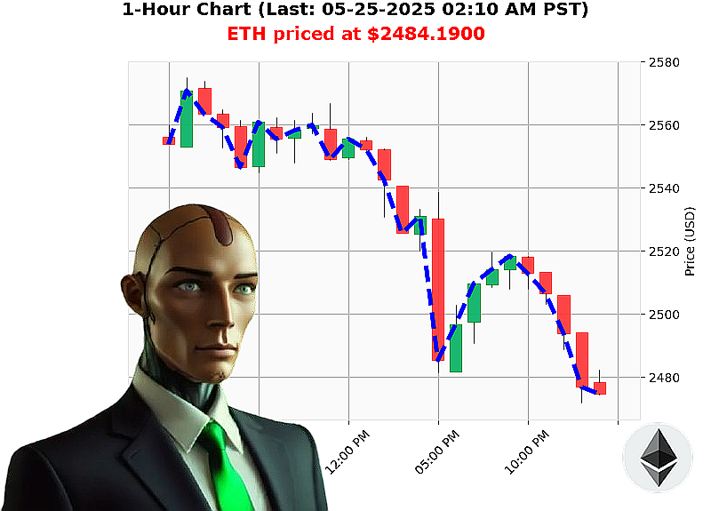 Auctron Chart