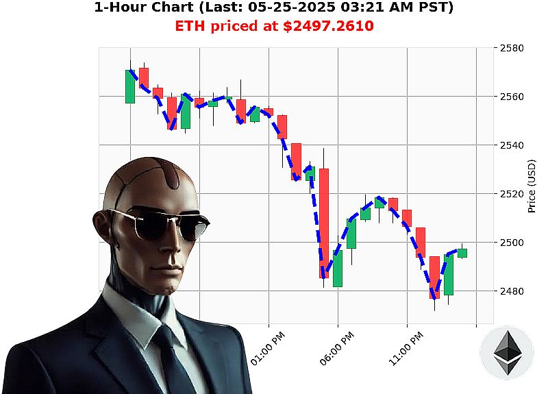 Auctron Chart