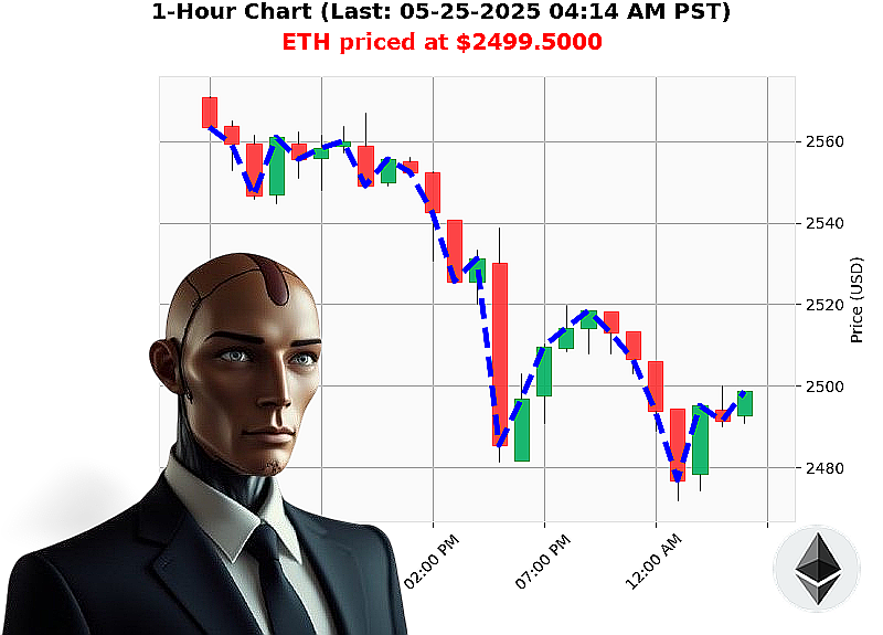 Auctron Chart