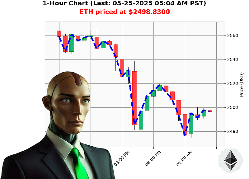 Auctron Chart
