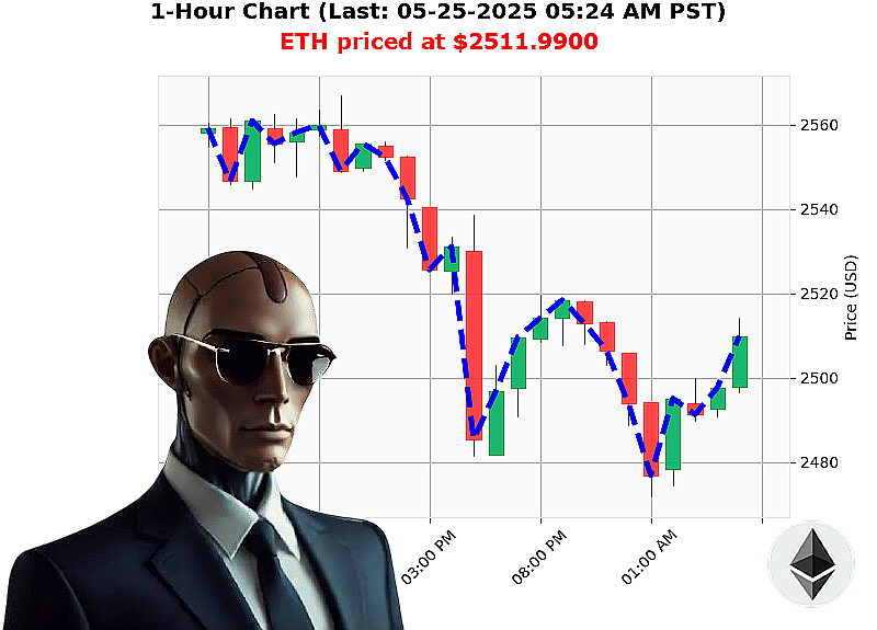 Auctron Chart