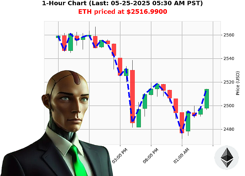 Auctron Chart